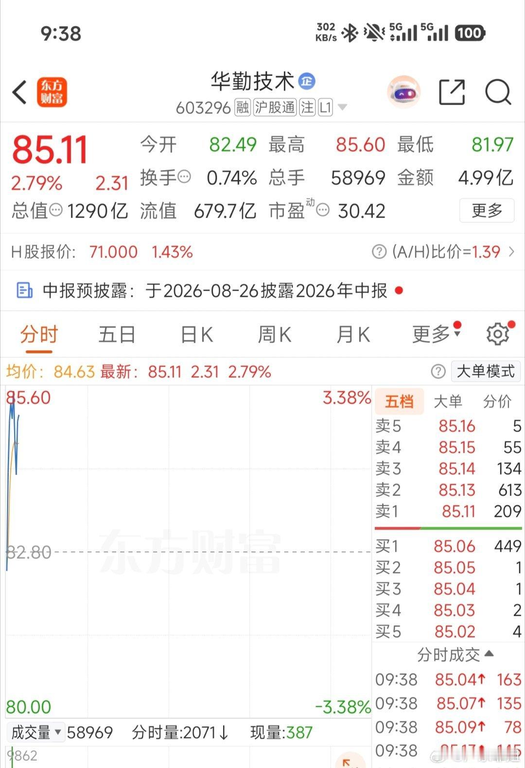 我先落袋为安了，胆子大的继续留下吃肉