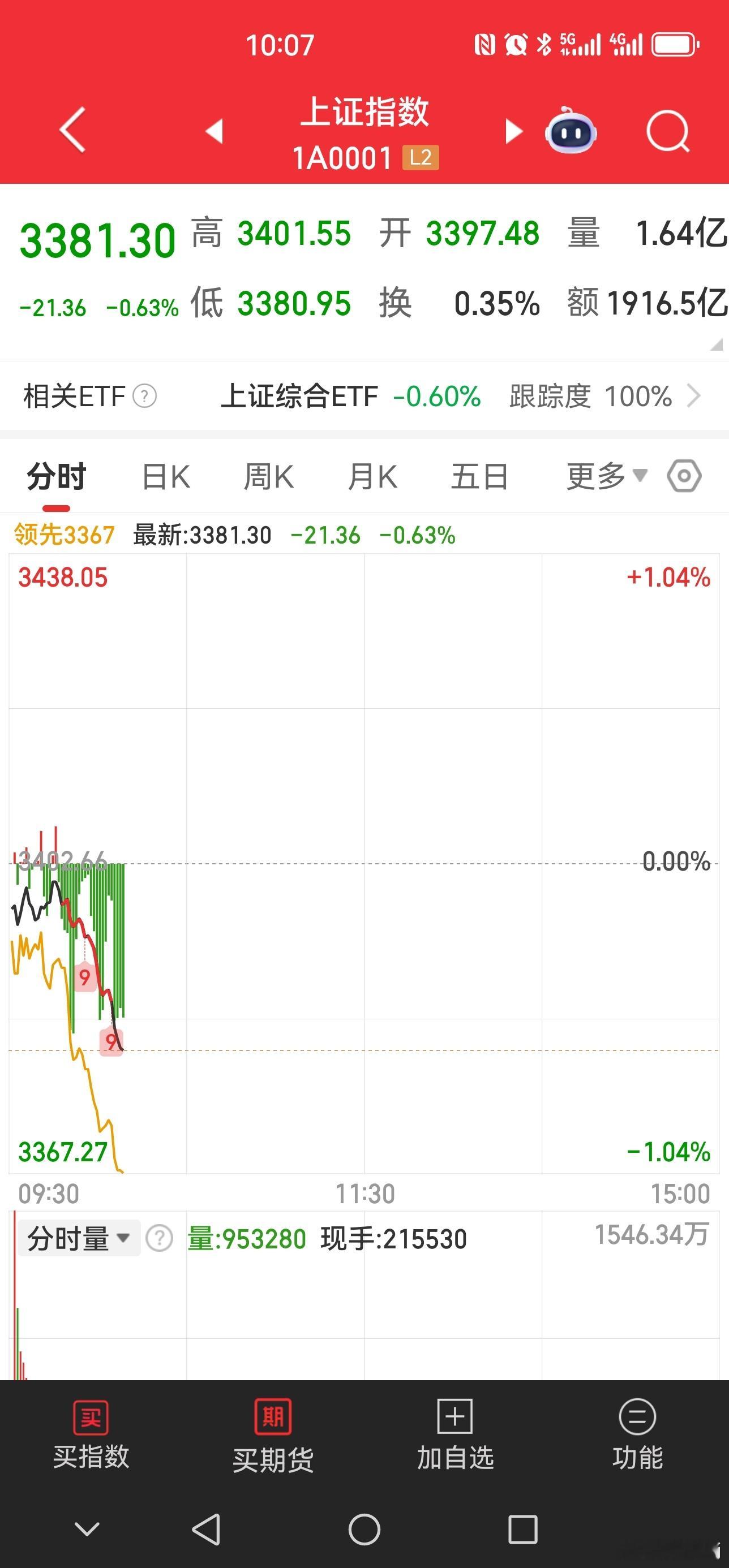 S-中东大炮响，A股应声折。黄金冲霄汉，独我绿瀑泻！十年熊长路，多少付霜刀？以色