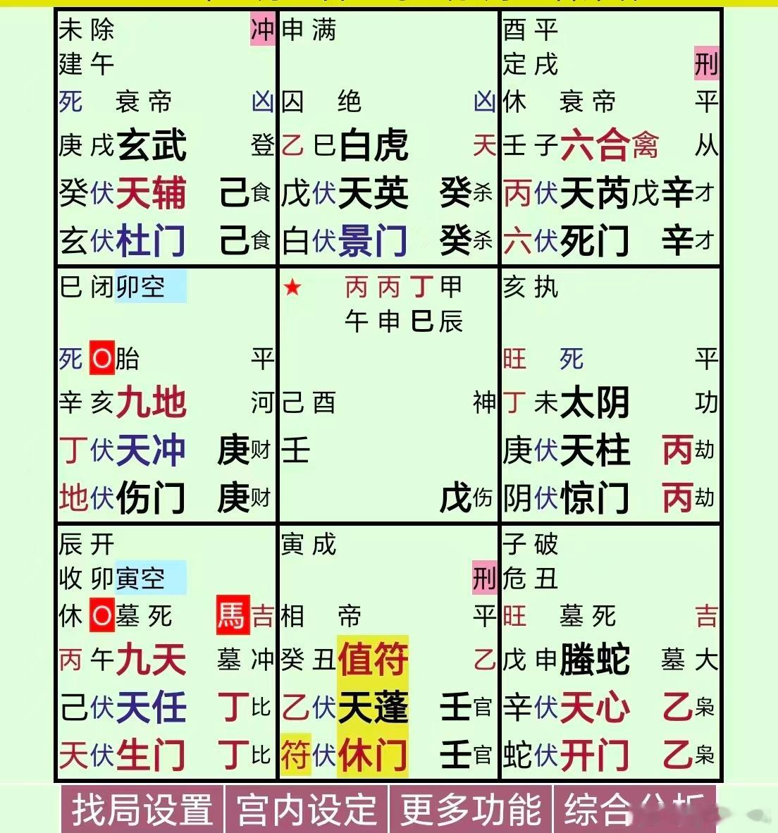 哪吒获奖无人站起惊蛰获奖全体起立大局伏吟，值符落坎宫，壬帝旺，壬+壬+天蓬+休门