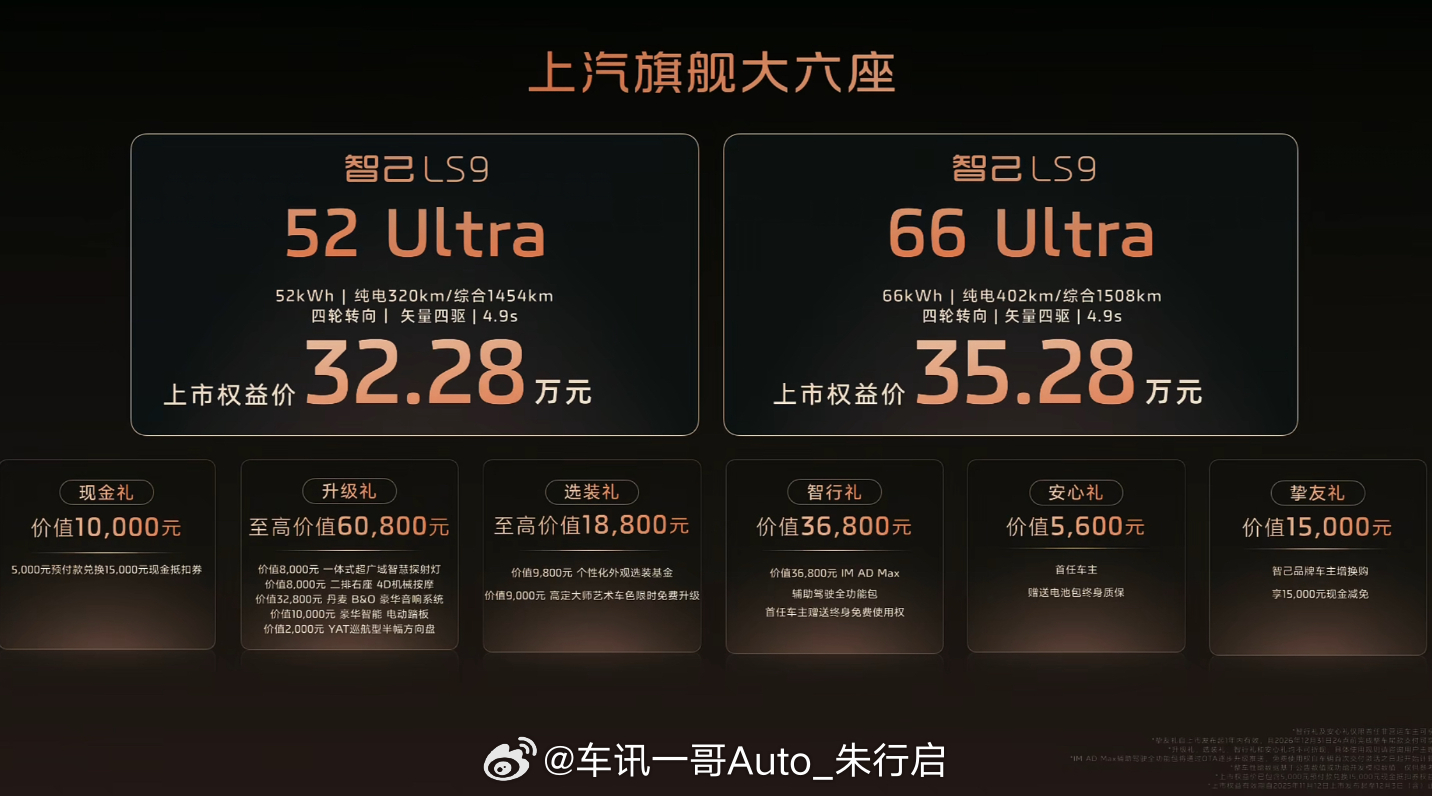 全新智己LS9正式上市，33.28万元起售，搭载“恒星”超级增程技术和灵蜥数字底