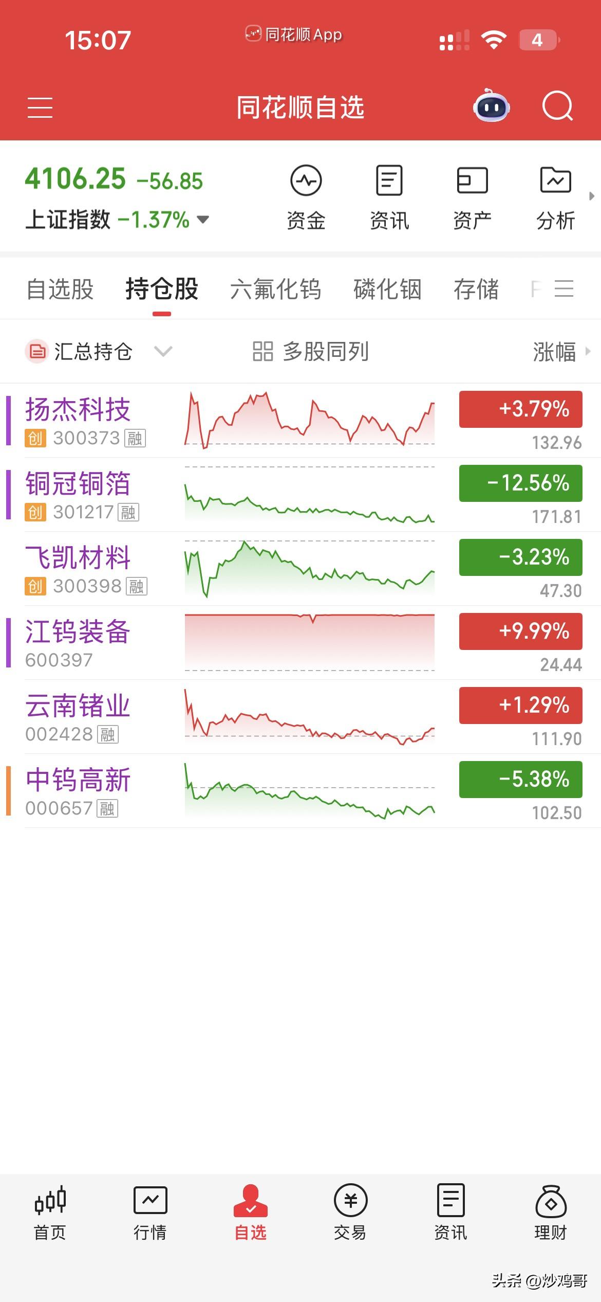 6月23日，个人操作汇总：
一，清仓：中钨，江钨，锗业，飞凯，
二，新开：扬杰，