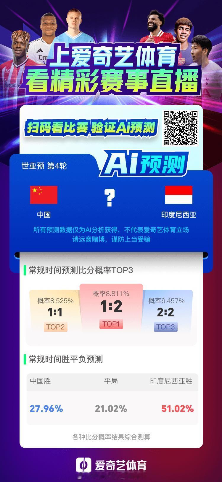 爱奇艺说自己AI预测胜平负的准确率是58%🤔 ​​​