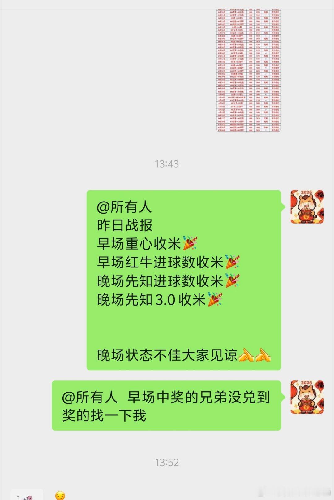 给昨天跟重心的两位大哥做兑奖了。恭喜大哥2w拿下5.9个w