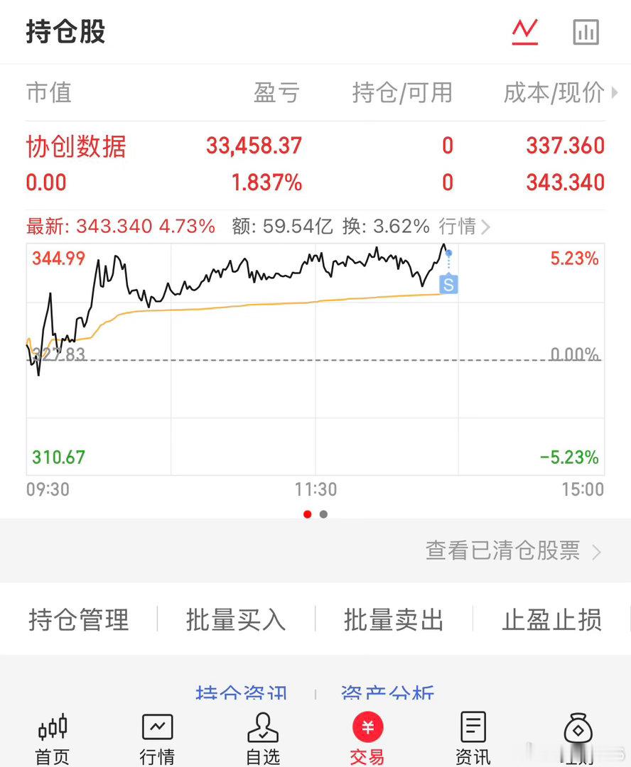 止盈离场了，寻找下只强势标的
