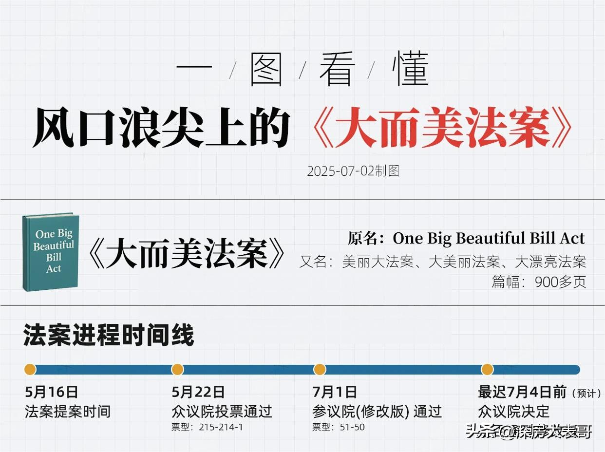 一图看懂特朗普的《大而美法案》