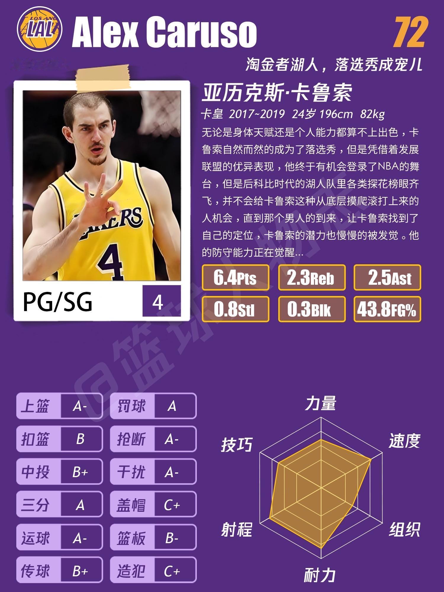 卡鲁索篮球人物档案。“现在没有人会说我的冠军水了”如果卡鲁索没走，那么...