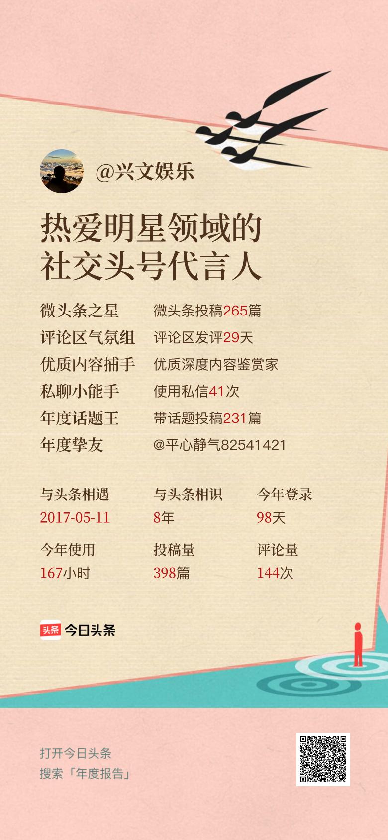 头条年报上线！可生成个性化形象关键词😄我的年度关键词是“热爱明星领域的社交头号