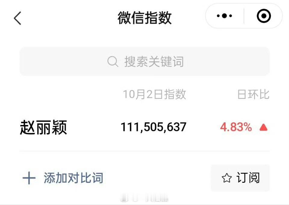 赵丽颖好久没出现昨日微指依然破亿，火火的很安心 ​​​