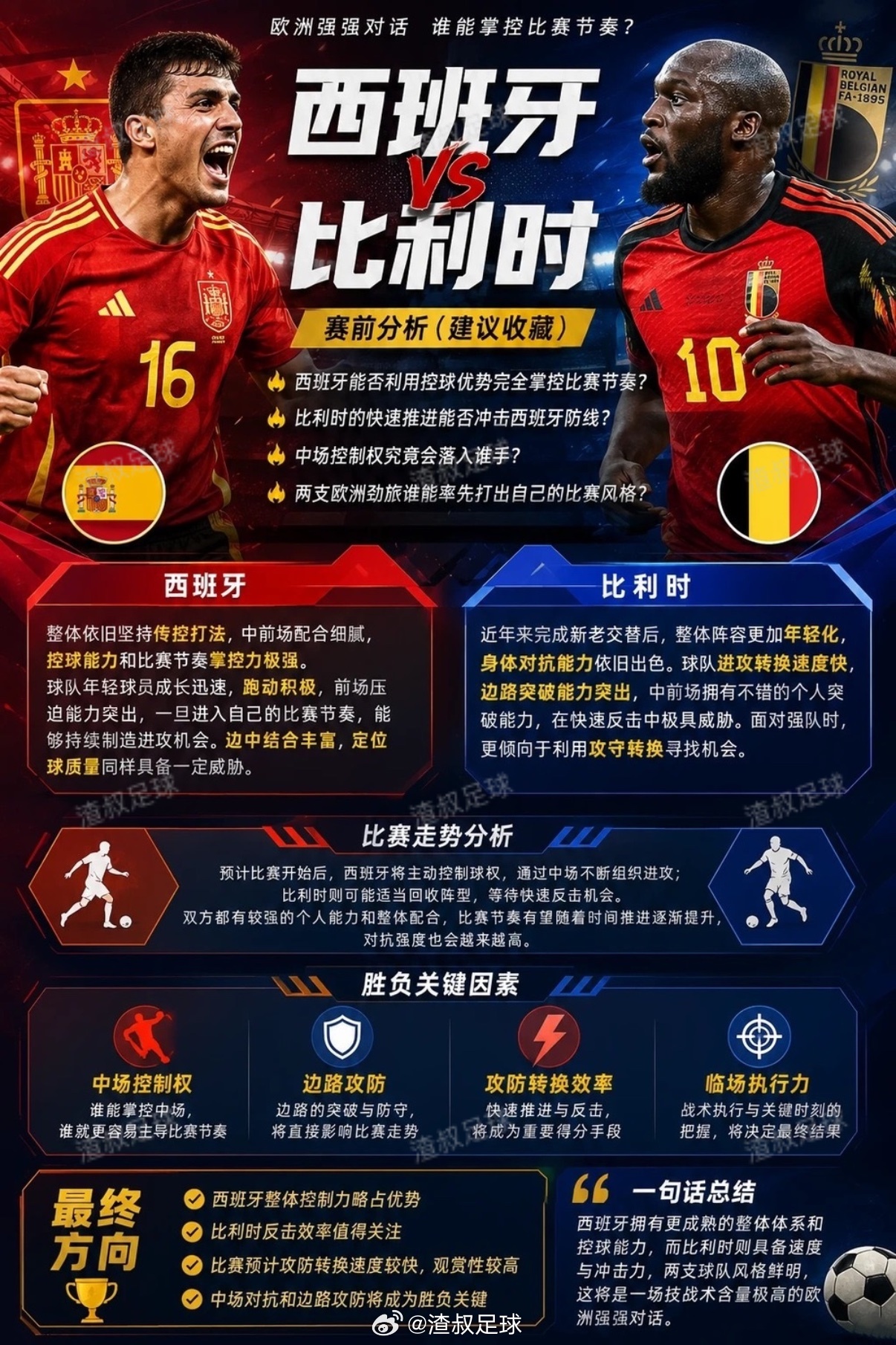 重磅欧陆对决西班牙VS比利时来袭！西班牙传控细腻掌控中场，比利时反击迅猛冲击力拉