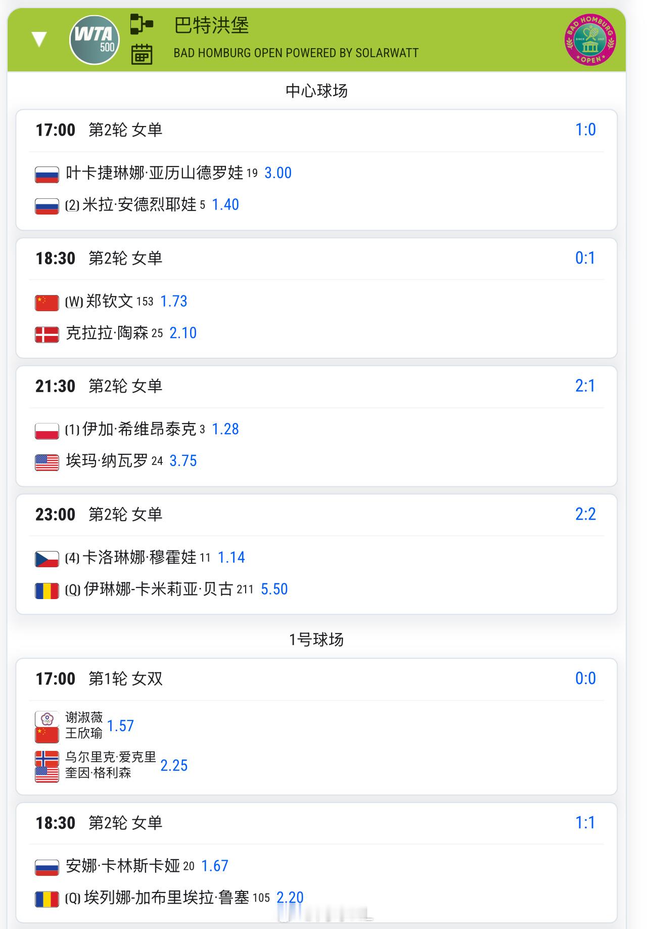 今天18:30 🇨🇳郑钦文1.73 vs 陶森2.1预测这场比分是__？网球