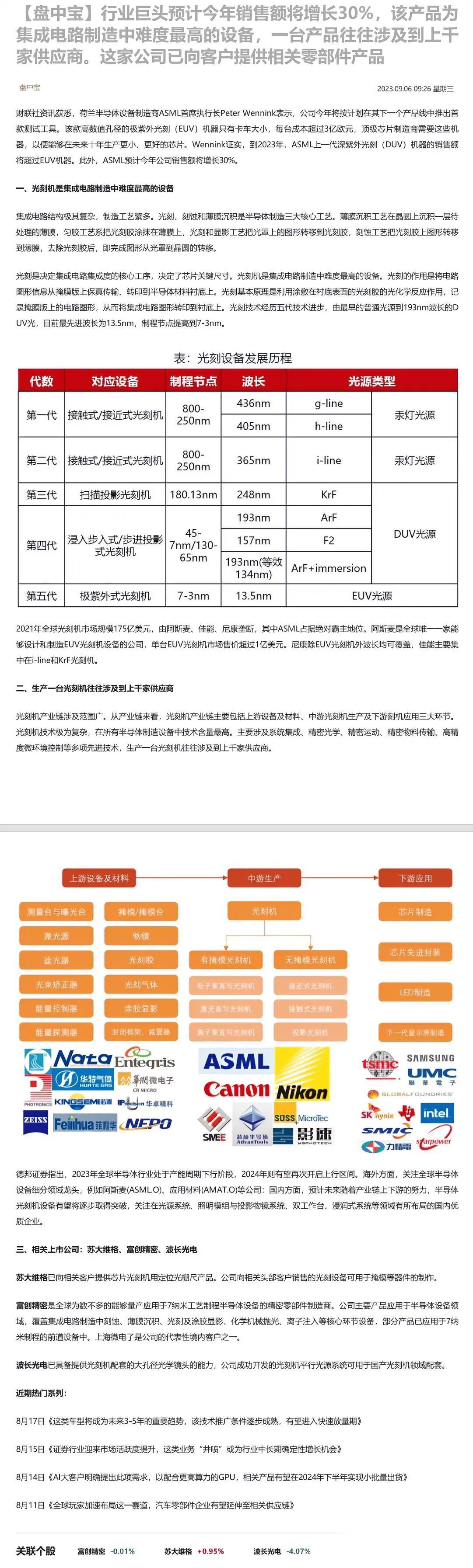 行业巨头预计今年销售额将增长30%，该产品为集成电路制造中难度最高的设备，一台产