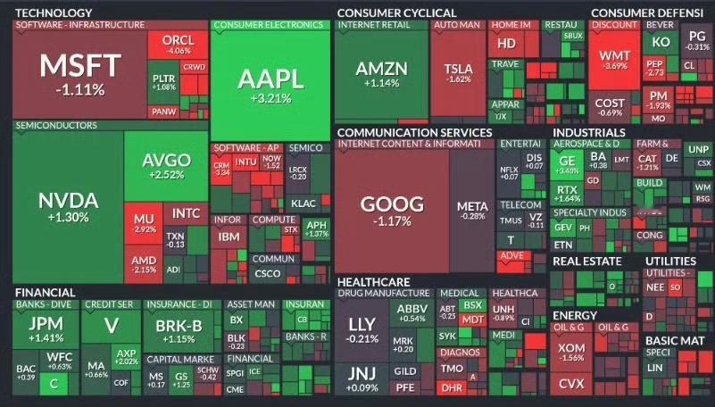 昨晚的美股涨跌幅不大，维持横向走势。 海外新鲜事热点现场