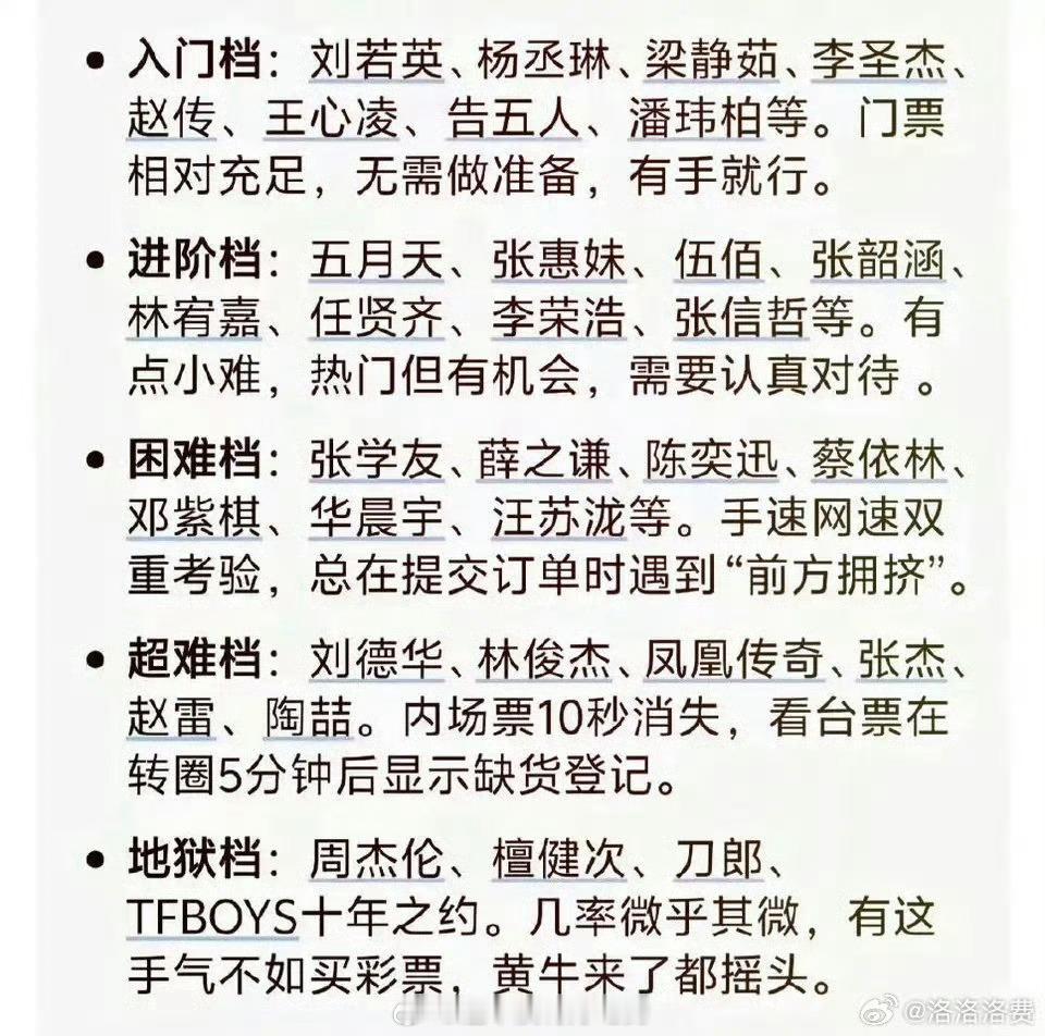 演唱会抢票难度排行榜檀健次流量大的具象化 ​​​