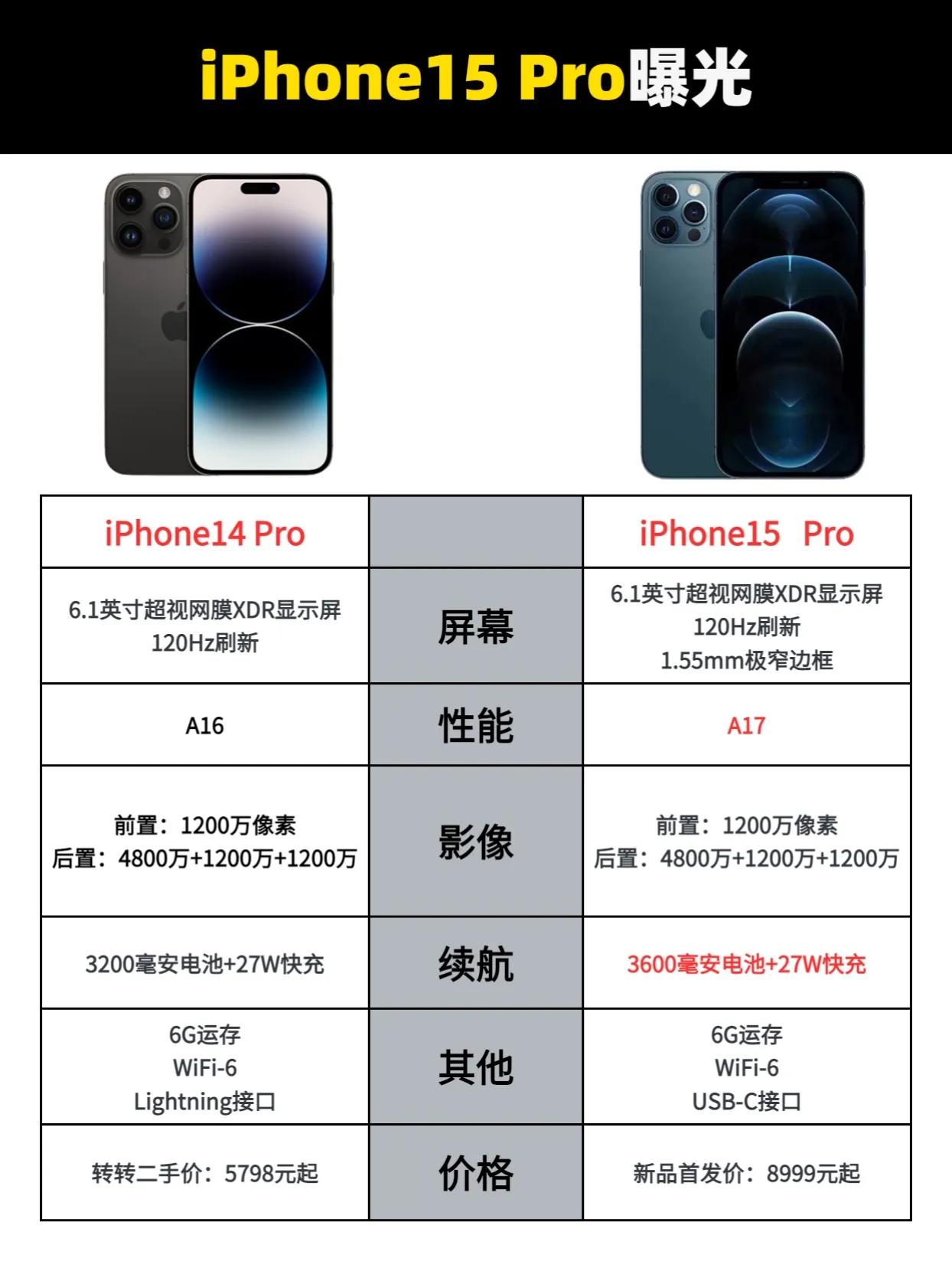 iPhone15要来了，你会买吗？ iphone15 #苹果手机