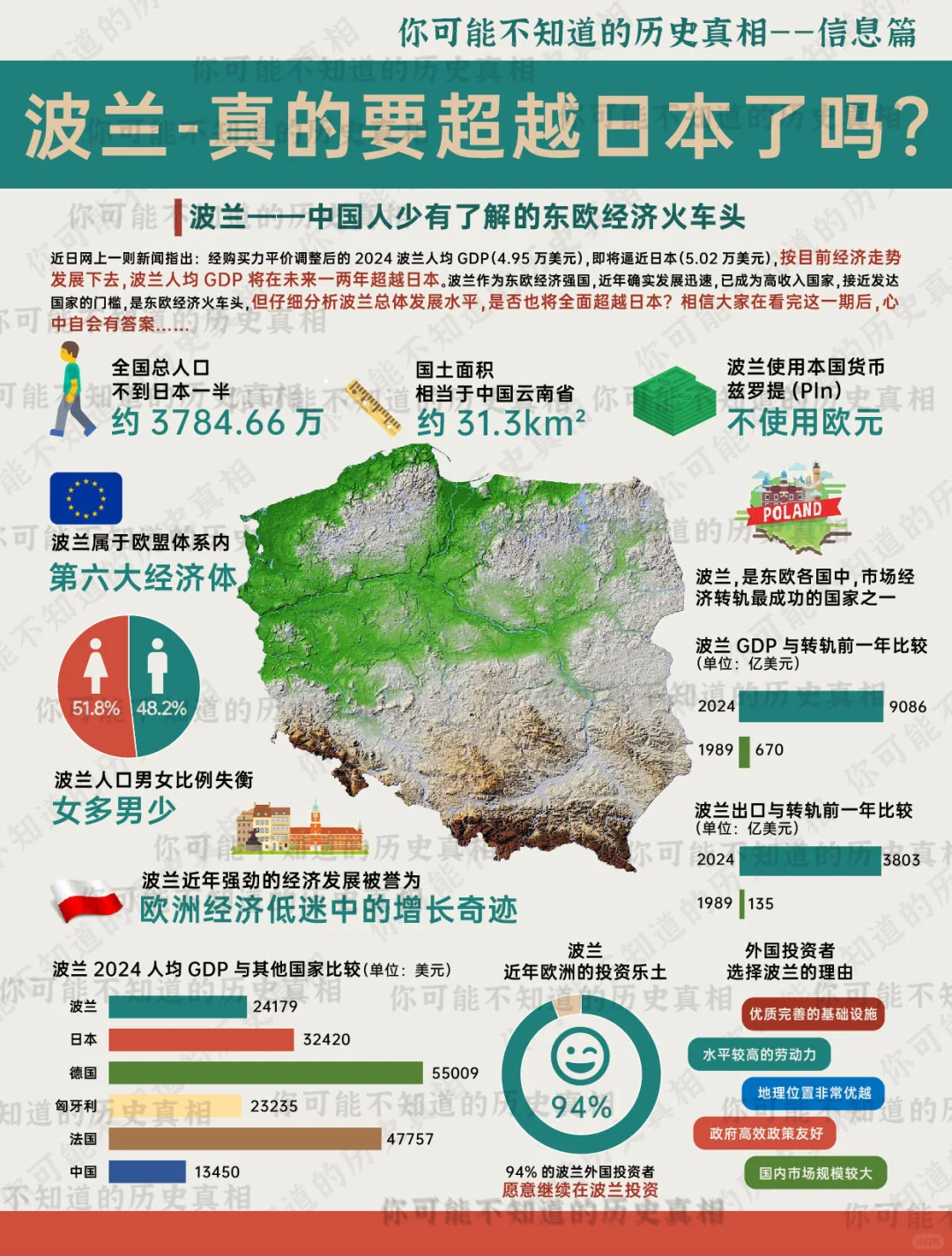 波兰，是不是高配版的越南？