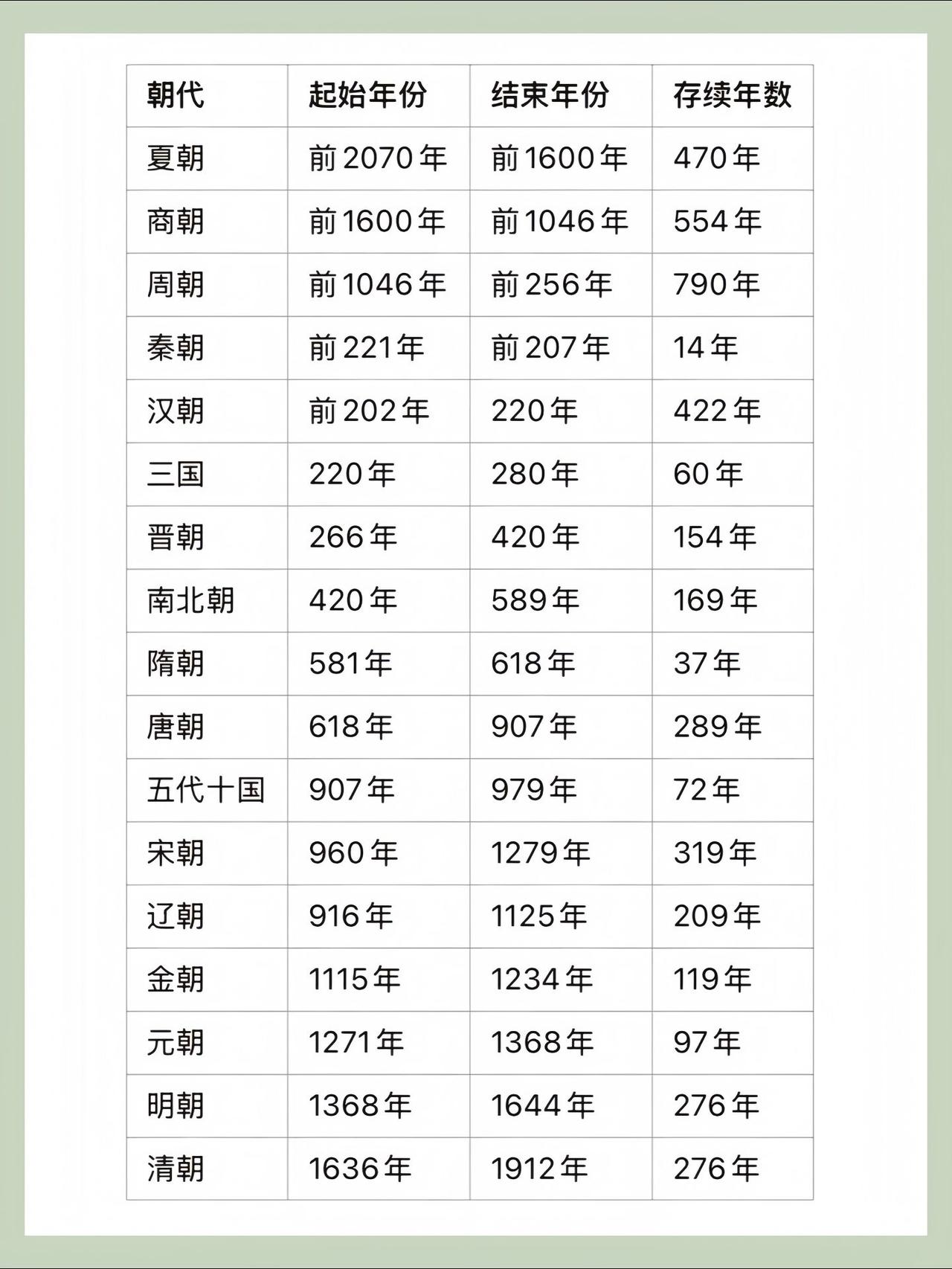 望西都，意踌躇。伤心秦汉经行处，宫阙万间都做了土…
读书分享 人文社科 历史 朝