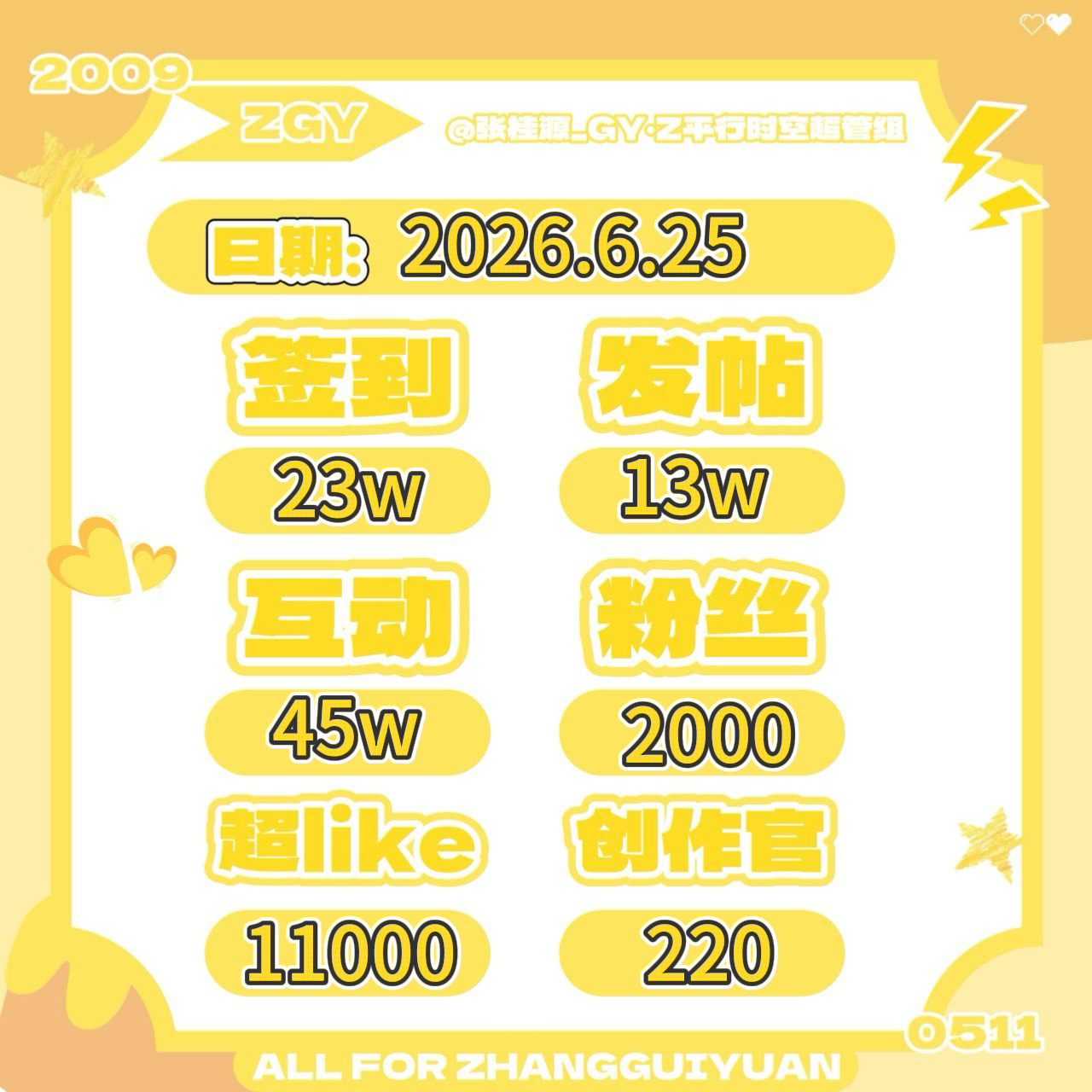 💛张桂源顾晨阳 💛张桂源我们的少年时代2 🔅————每日任务————🔅?
