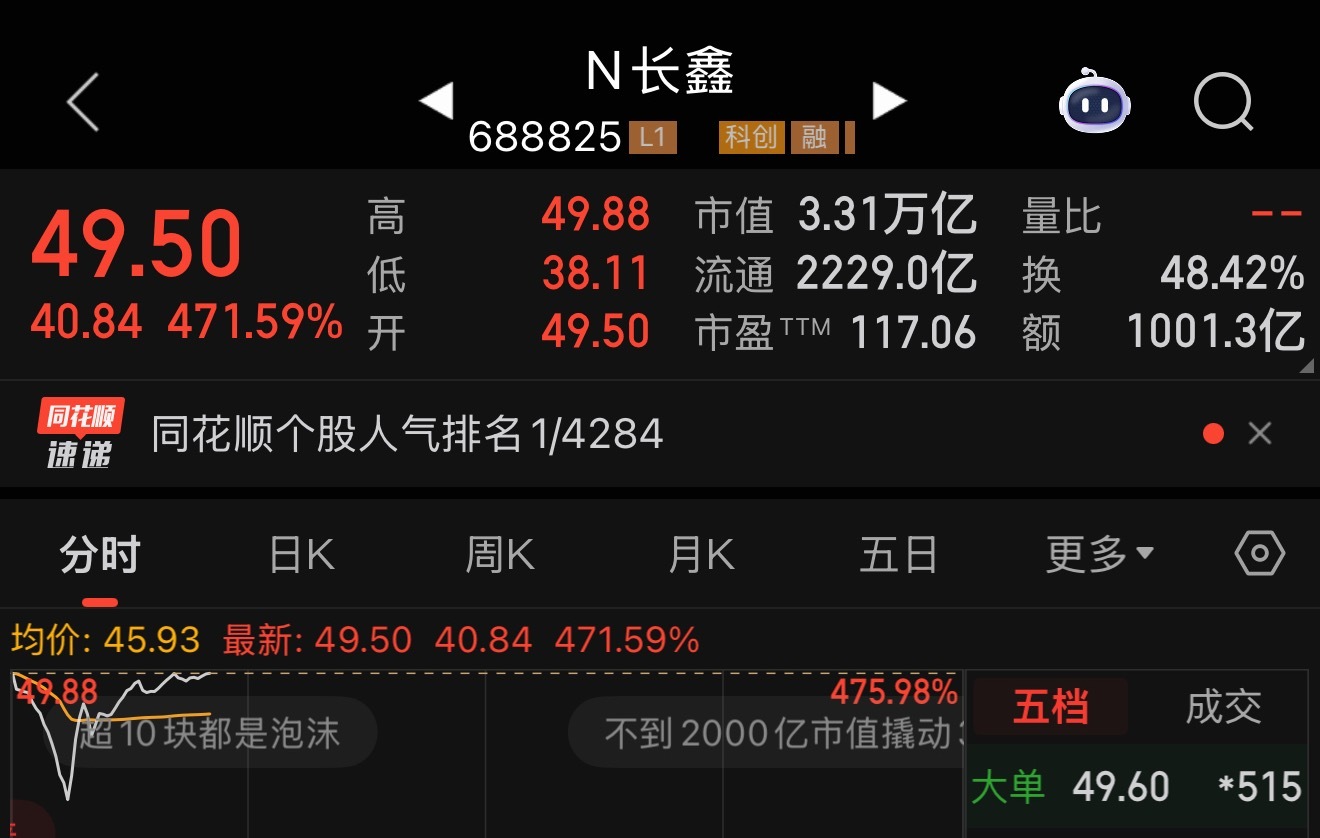 一个小时不到交易千亿…小散一开盘就卖被机构疯狂接现在过了49.5感觉还要上太恐怖