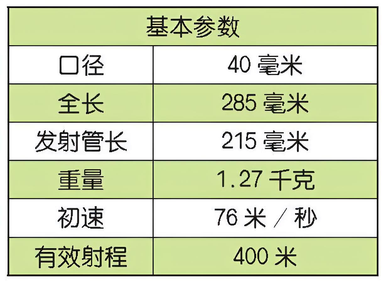 每天认识一件兵器 美国M320榴弹发射器M320榴弹发射器是德国黑克勒·科赫公司
