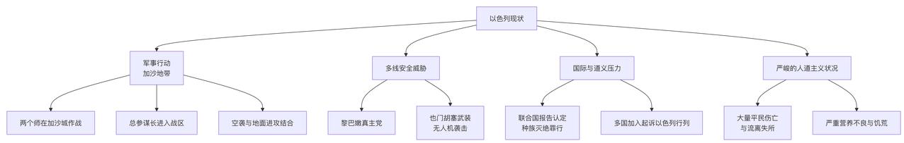 以色列当下的状况，确实复杂且充满矛盾。它一边展现出惊人的经济韧性和创新活力，另一
