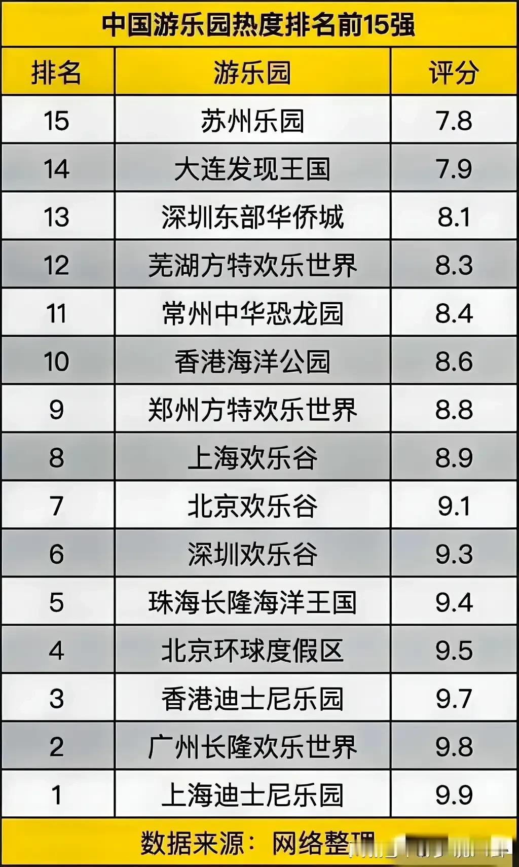 中国最强的主题公园

这是中国最强的主题公园，他们真的非常棒，我们创造了很多娱乐