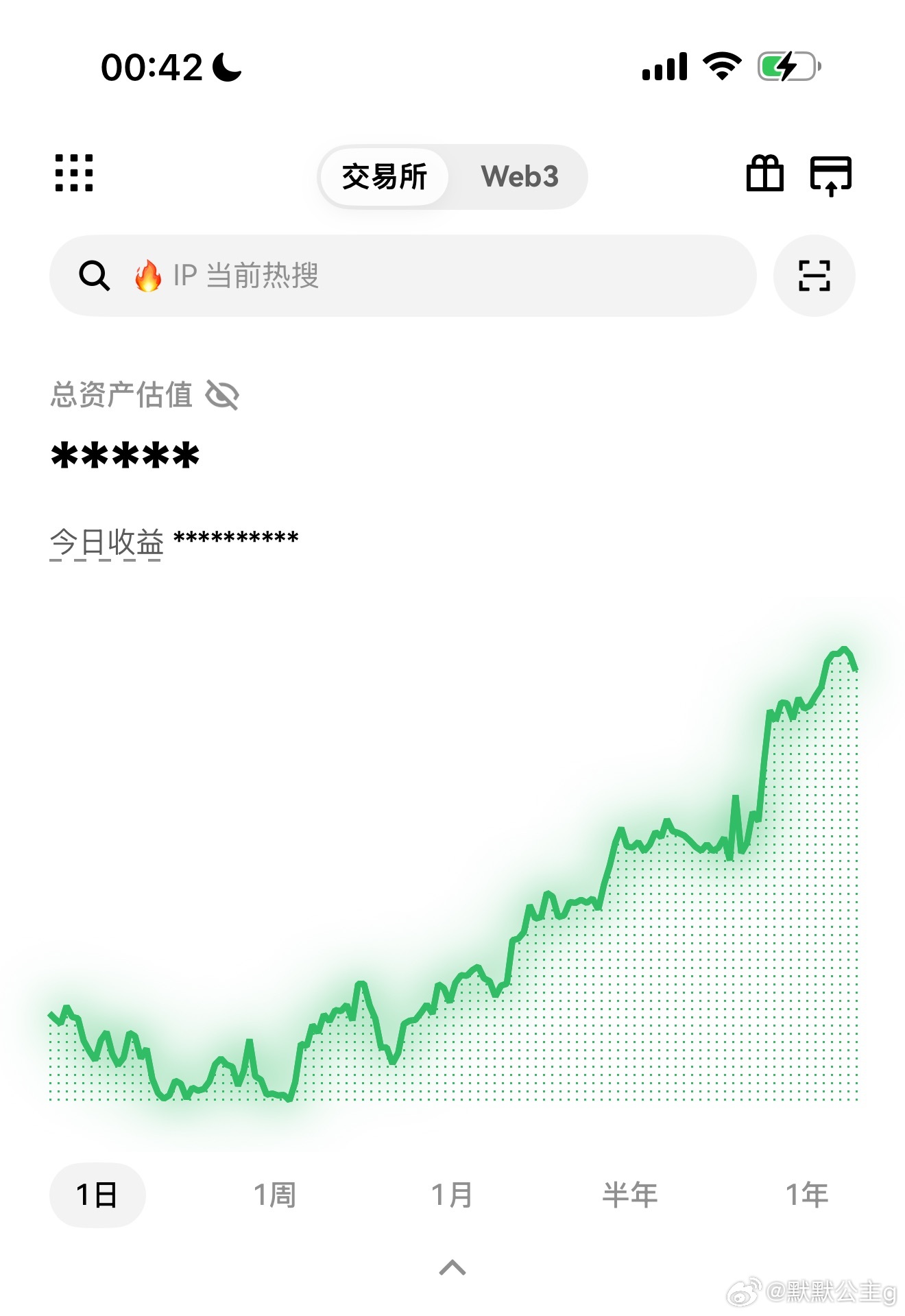 比特币合约 今天盘面都在剧本里，提前收工，嘿嘿，晚安 
