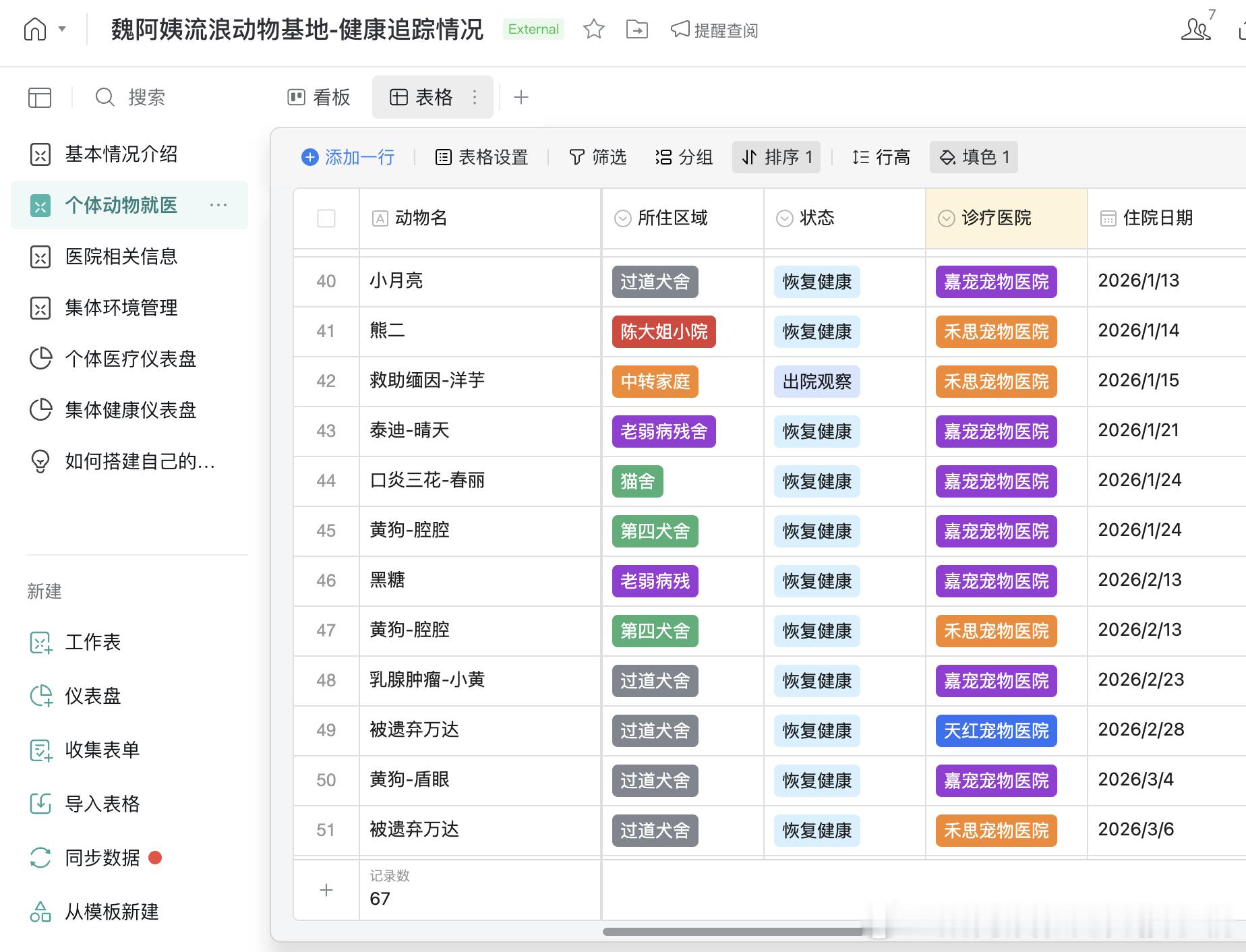 合肥魏阿姨流浪动物基地1-5月份已通过腾讯公益专项捐赠支付64711.19元医疗