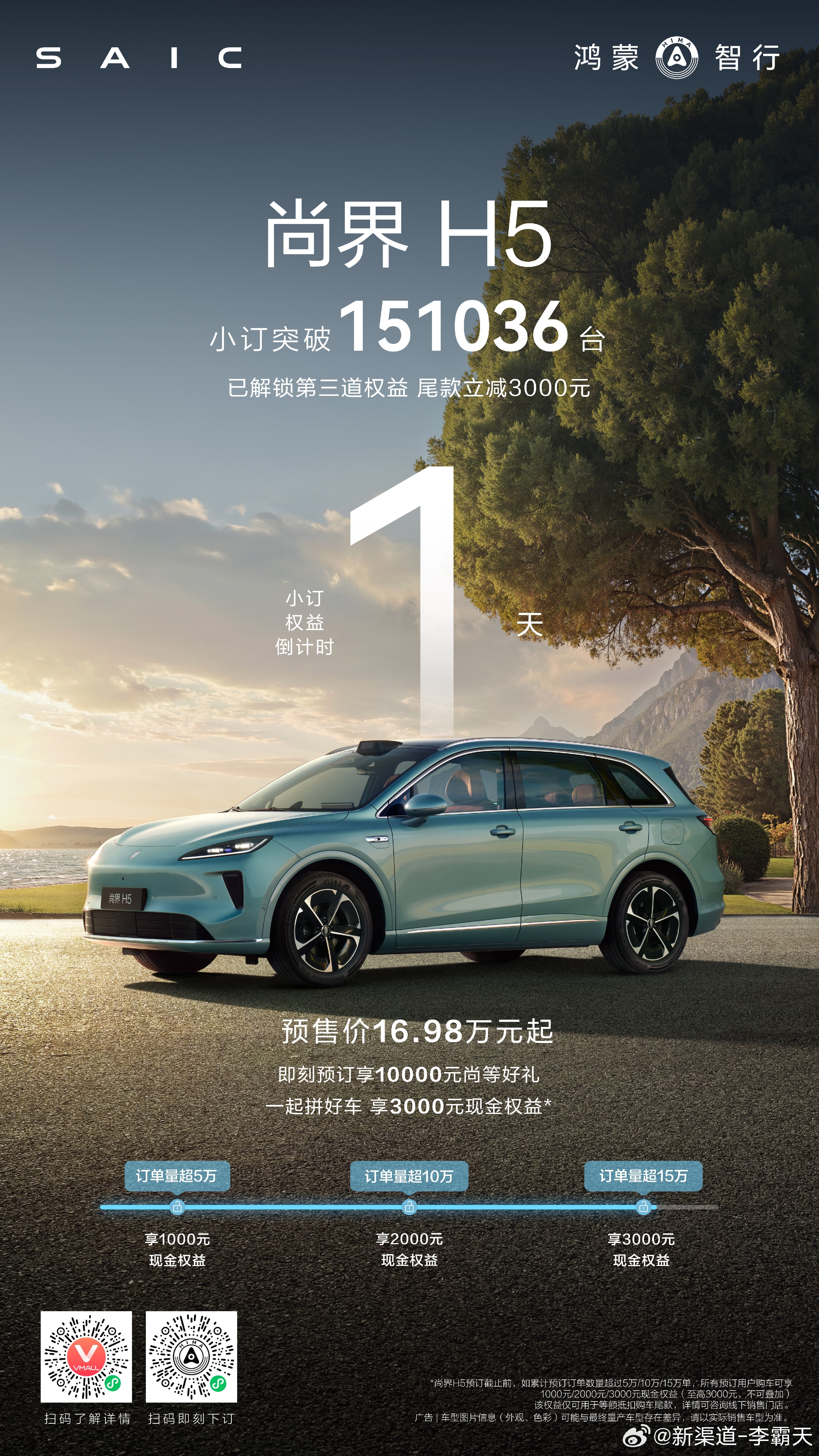 尚界H5 小订突破151,036台，「拼好车」解锁最高档权益，立减3000元展车