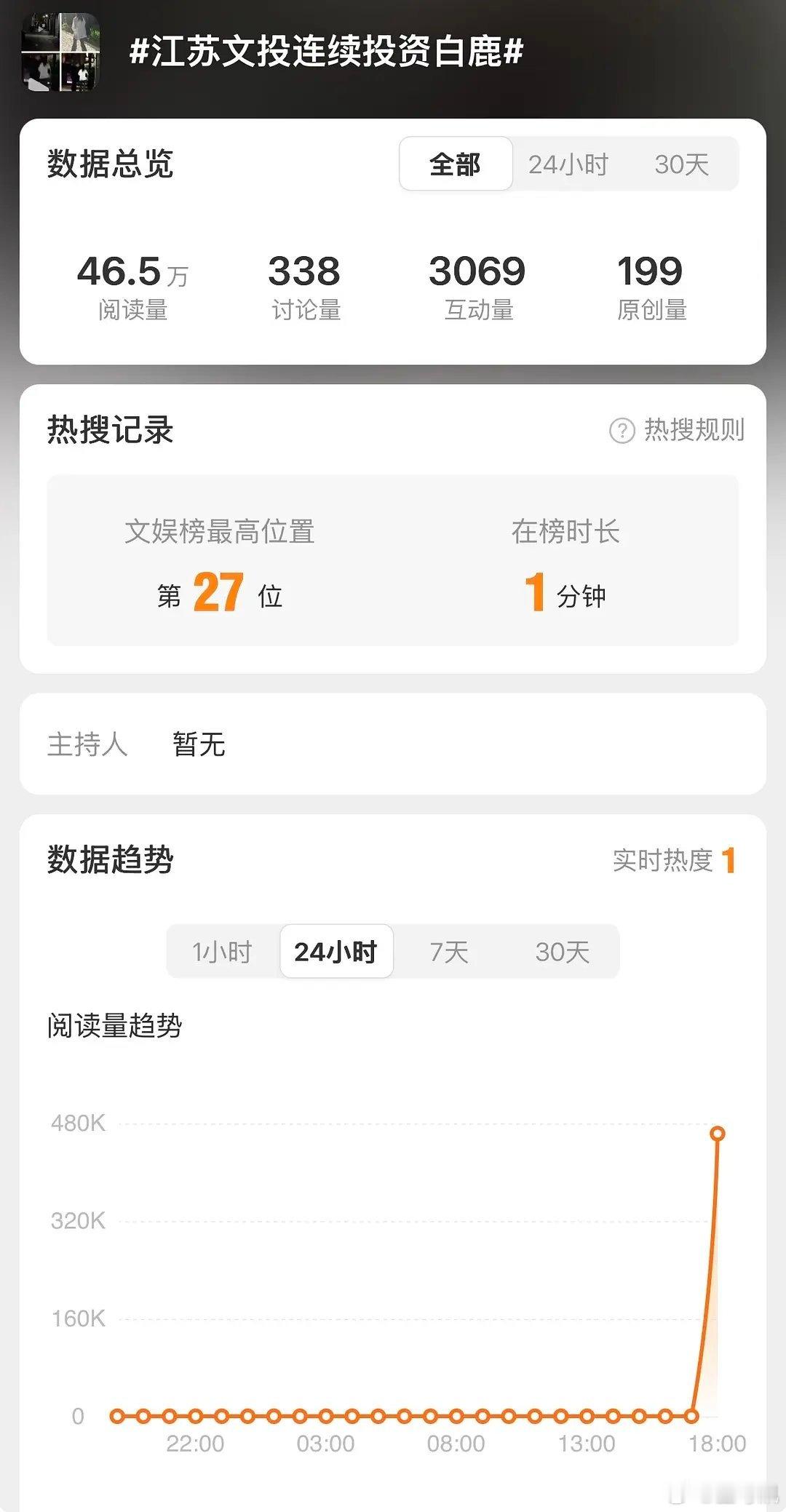 白鹿黑热搜秒没 只上榜了一分钟
