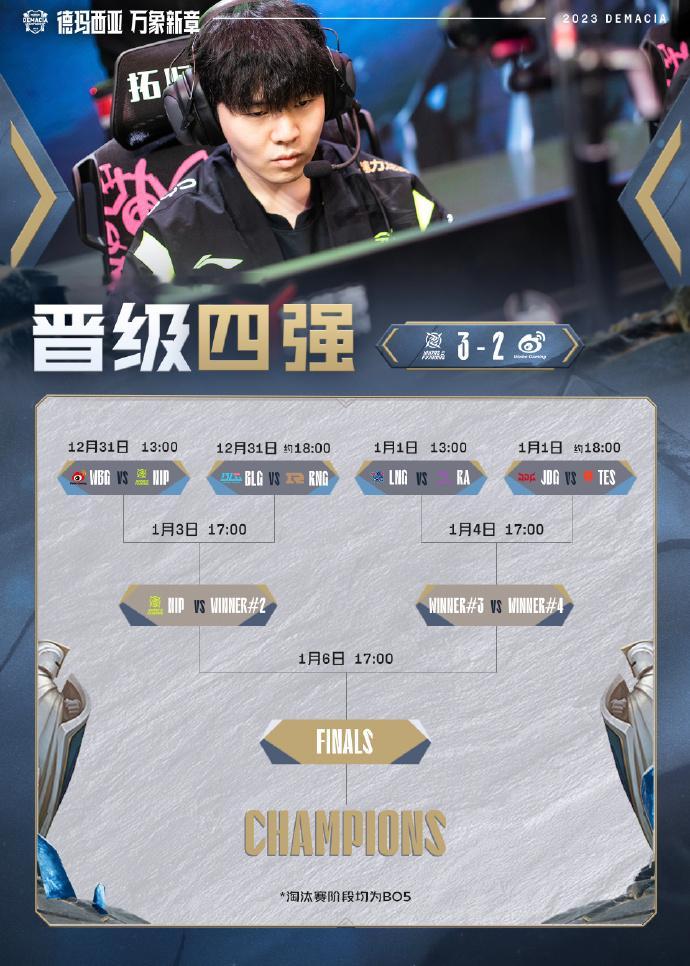 赛果通报：#nip晋级德杯四强# NIP3:2WBG恭喜🎉NIP率先晋级202