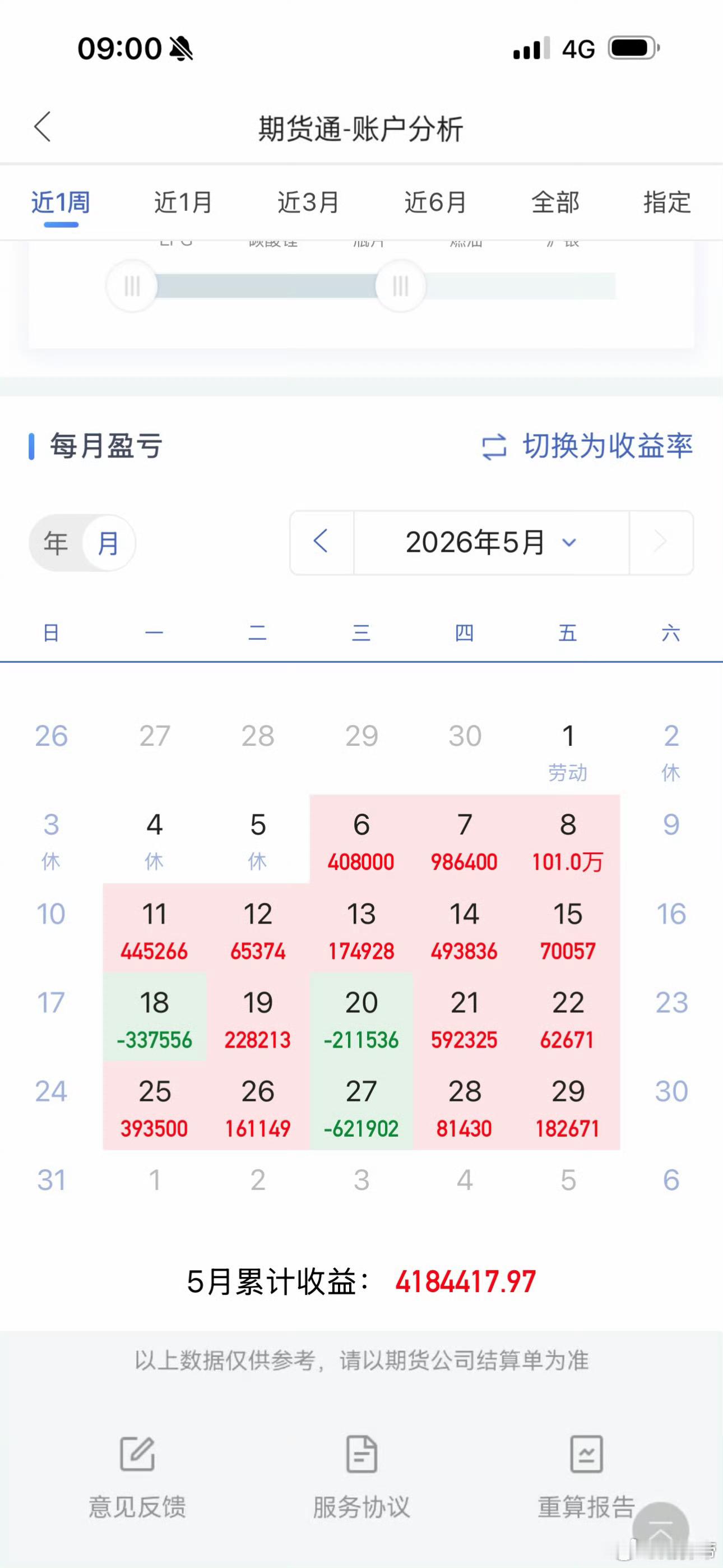 交易说到底就是守正待时的游戏平时磨剑，不偷懒、不侥幸风来出鞘，不手软、不犹豫 如