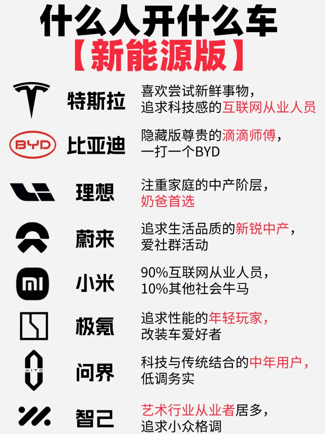 什么人开什么车新能源版，看看准不准？！