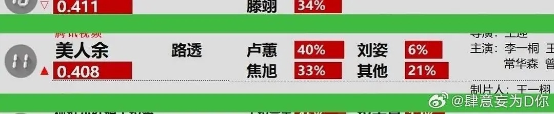 李一桐出道至今27部戏，25部女主37岁归来仍然体寒 ​​​