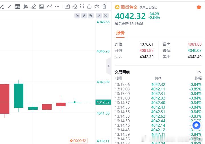 黄金现价参考：4042多，防守4036，目标百点 