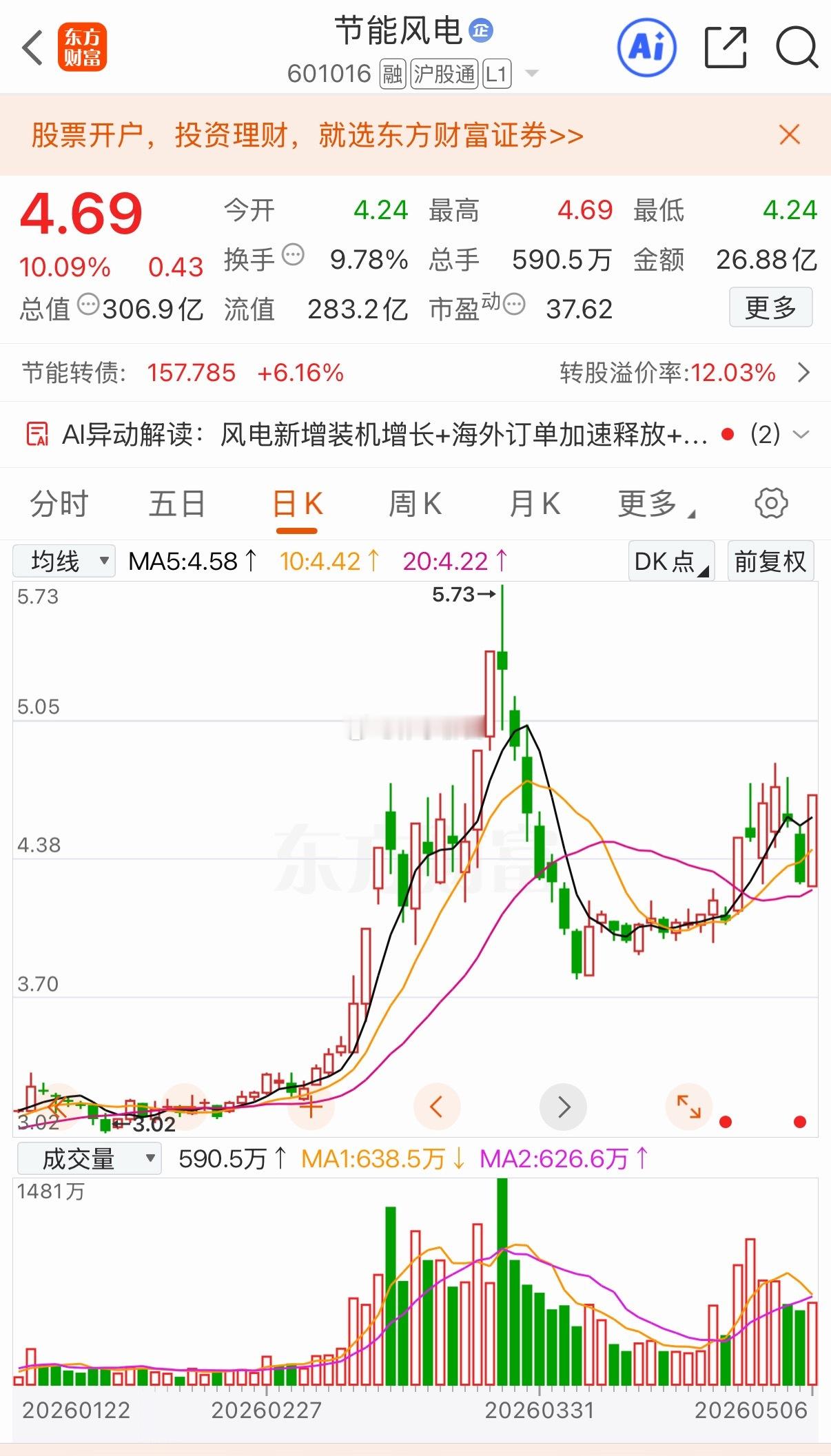 节能风电刹车换挡，加油飙升封涨停5月7日复盘：昨日震荡上行快速封板，走势强势。1