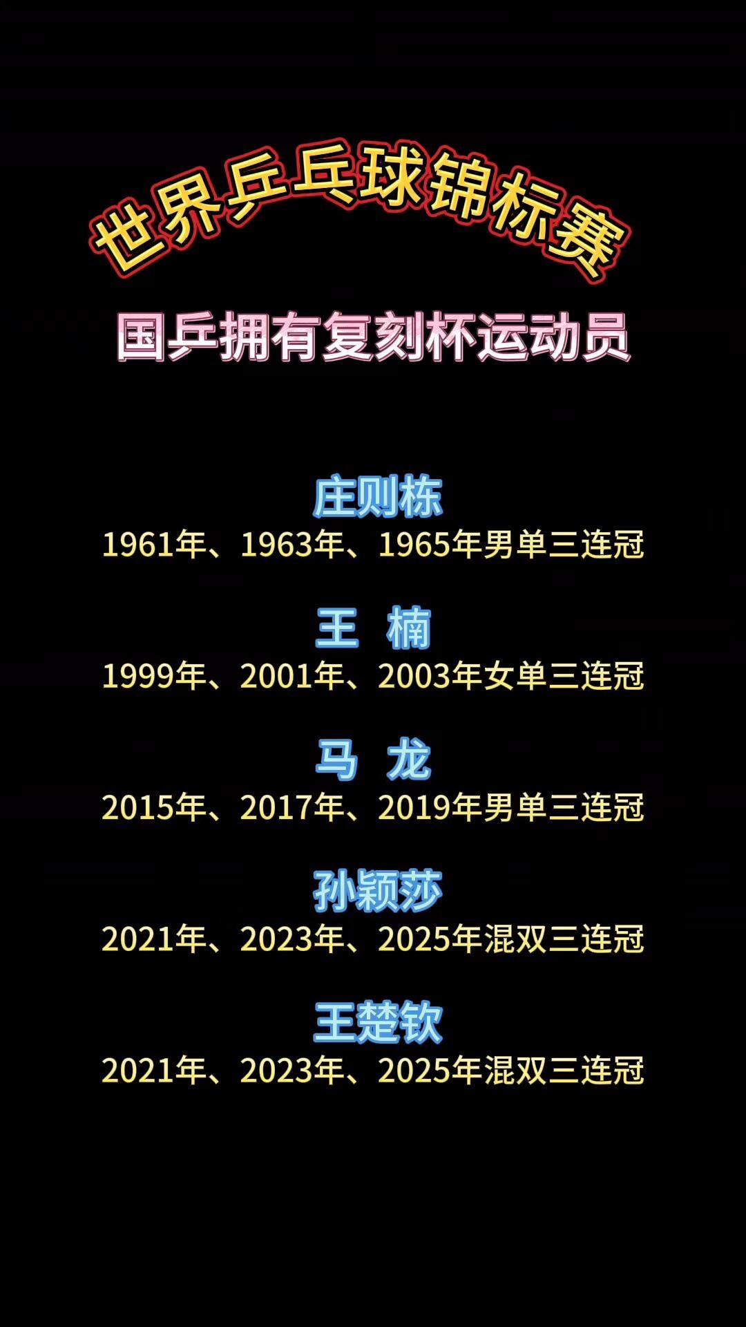 世界乒乓球锦标赛，现役马龙、孙颖莎、王楚钦都拥有复刻杯，实名羡慕！
如果樊振东可