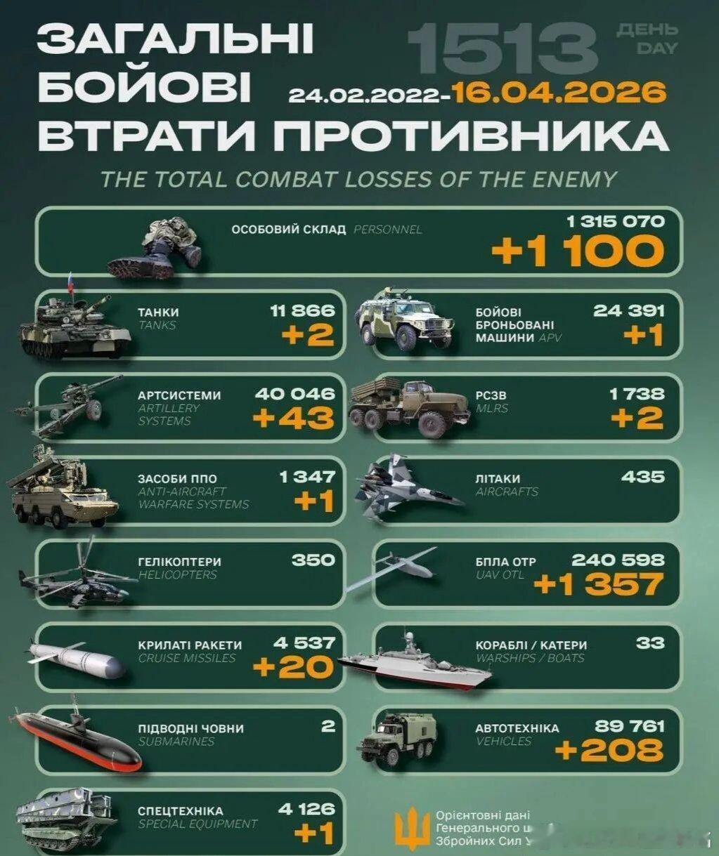 乌俄战争日报第1513天4月15日，乌远程无人机袭击1300公里外欧亚交接处俄巴