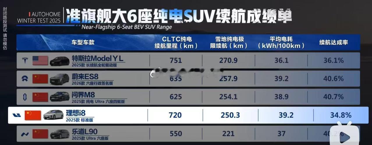 新能源低温续航测试，能达到40%都算好成绩了~~~就这还吵吵着要一统江山呢！！