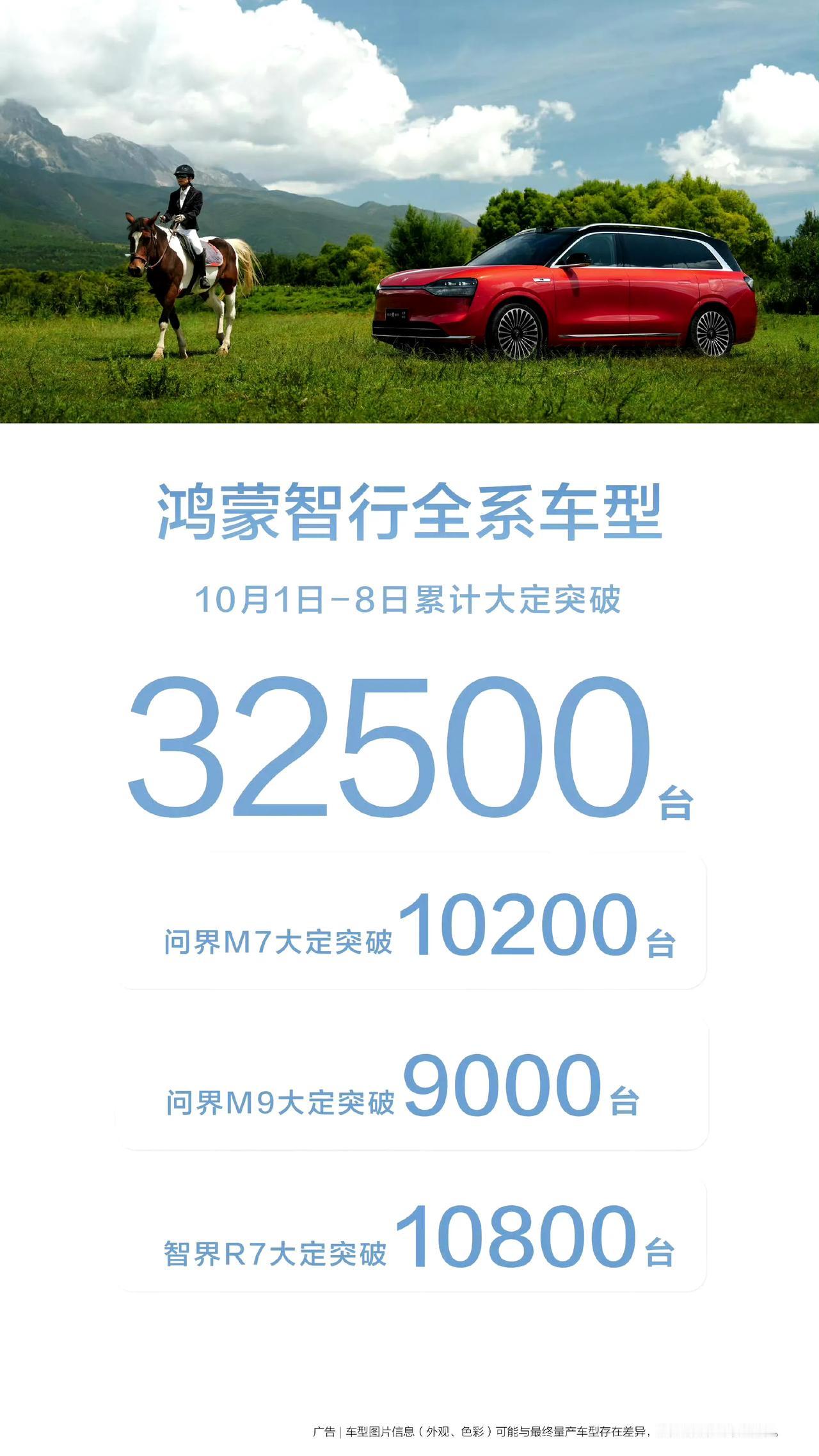 鸿蒙智行10月8日新增大定3900辆，智界R7大定累计达到超过20000辆！
