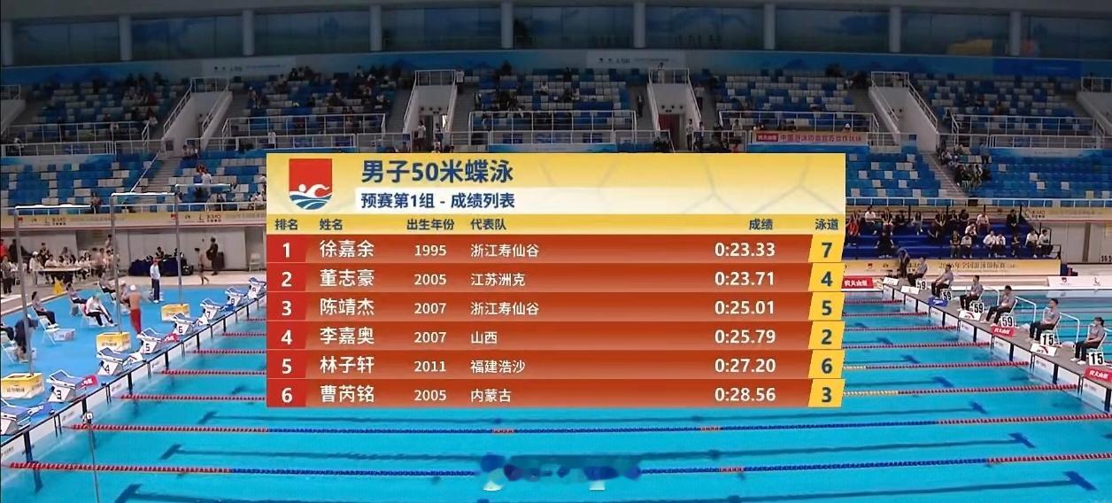 2026年全国游泳锦标赛 男50蝶预赛徐嘉余 23.33董志豪 23.71 ​​