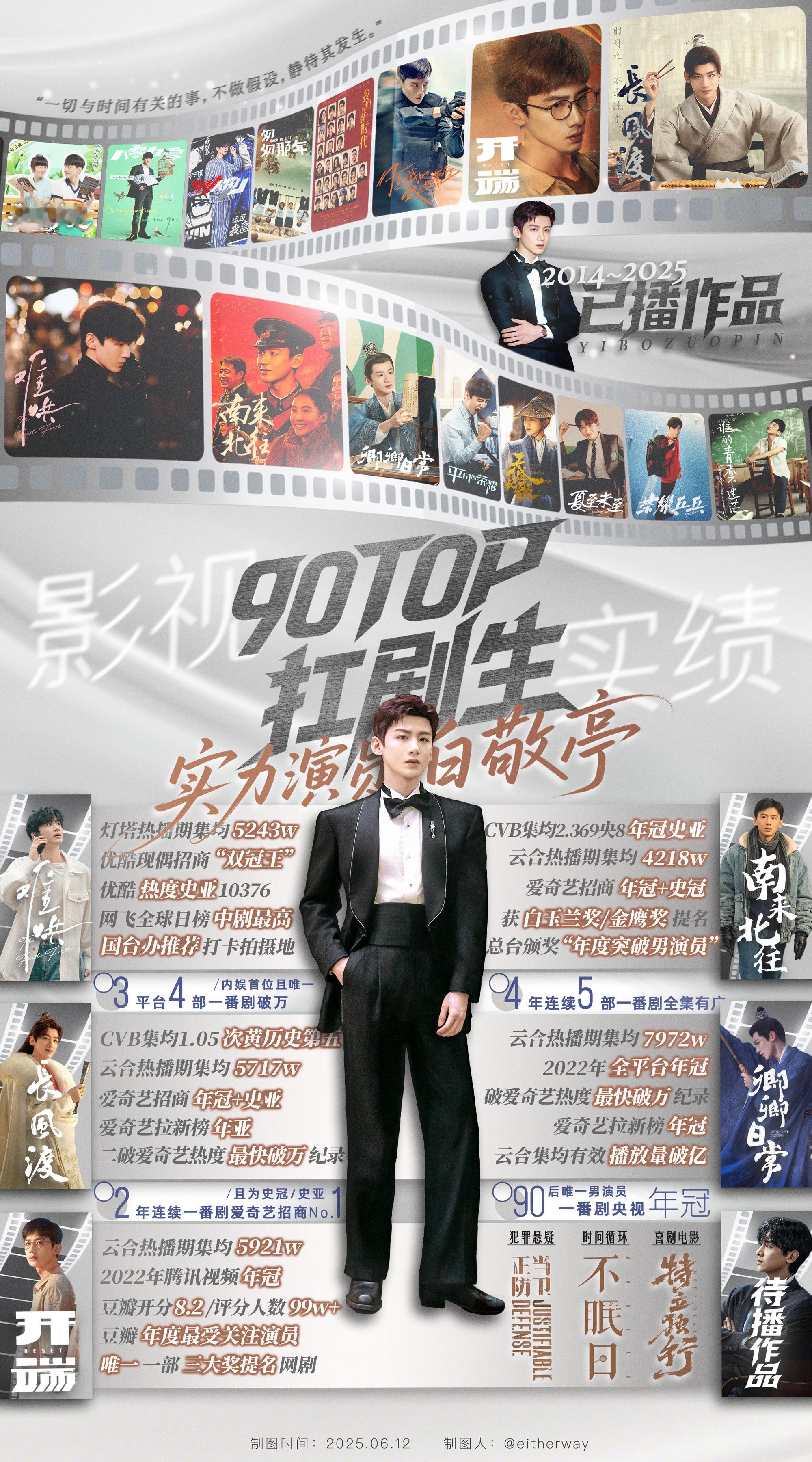 谁能懂白敬亭的实绩有多亮眼三平台有四部一番破万剧