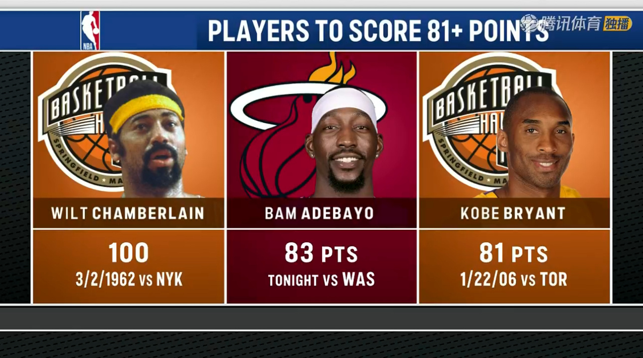 阿德巴约！历史单场得分第二人了！热火vs奇才NBA点赞成金NBA