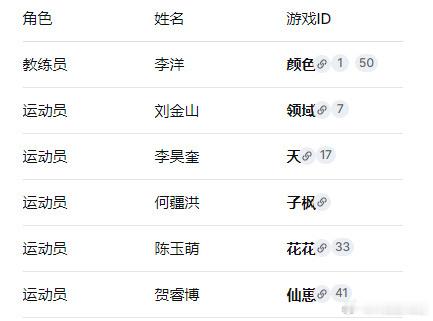 和平精英亚运版本大名单公示和平精英亚运会  从联赛赛场走到亚运国际舞台，AG全员
