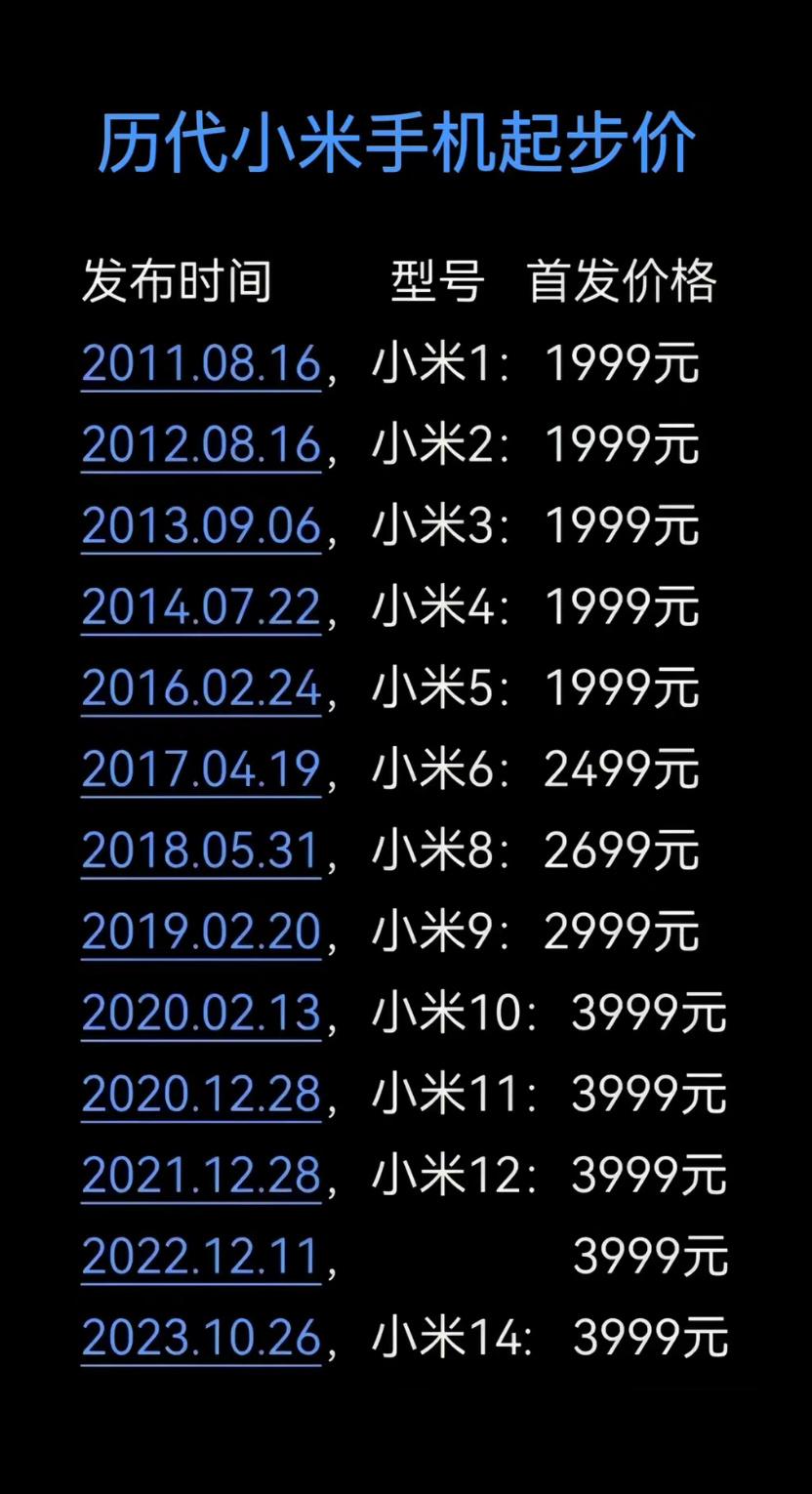 历代小米手机数字系列售价，3999的售价小米已经坚持了5代了！你们对哪一代印象最