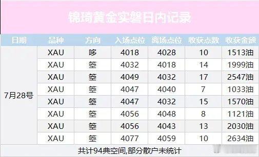 黄金现货黄金