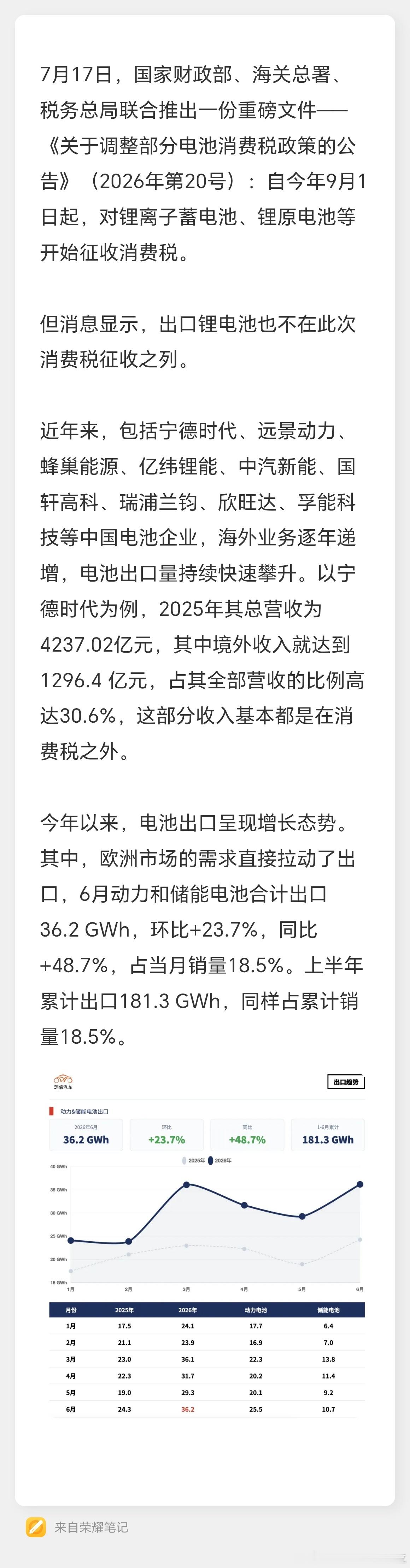 分享图片 