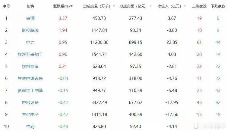 收评：A股三大指数今日涨跌不一 沪指跌1.25%中国经济网北京5月27日讯A股三