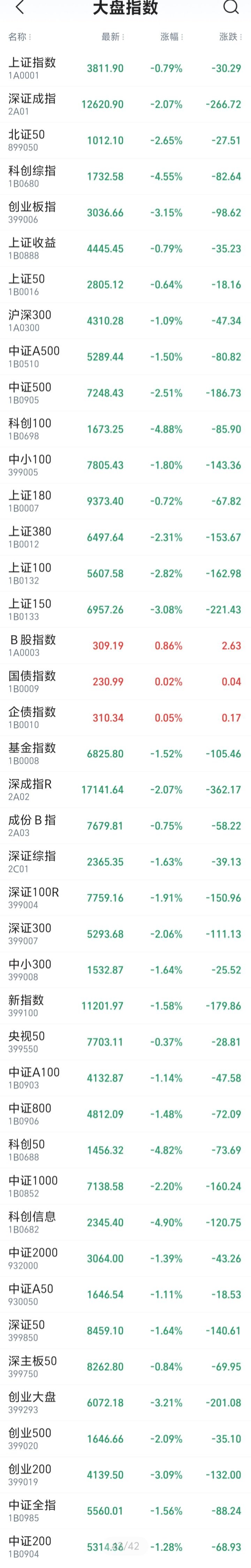 万绿丛中一点红  就看我A郁葱葱 ​​​