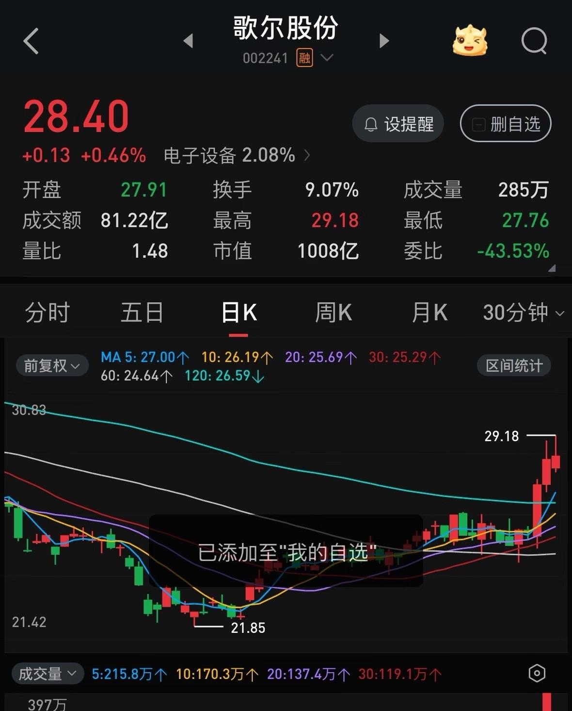 歌尔还能更上一层楼嘛

AI眼镜及智能穿戴赛道在消费电子复苏下迎来历史性机遇，公