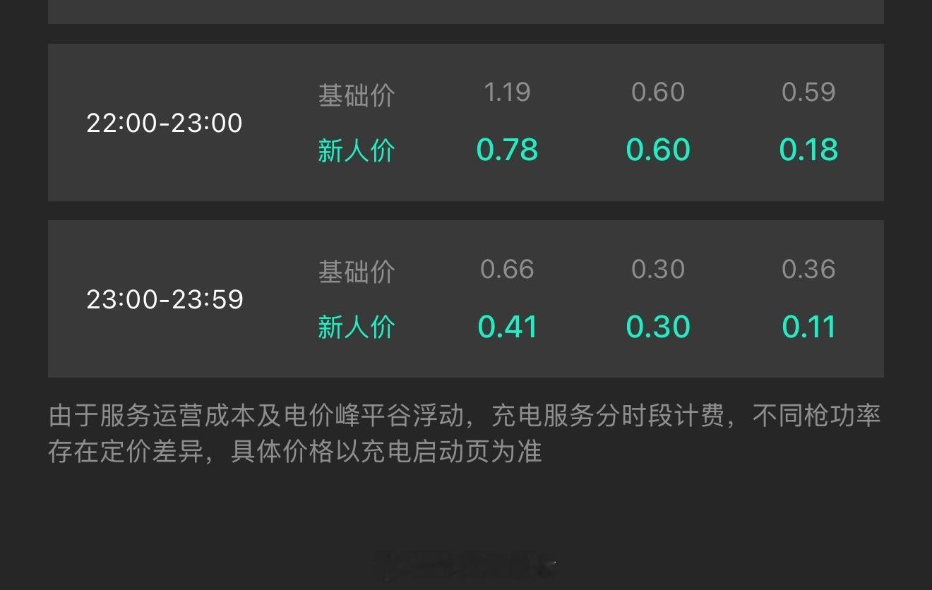 工作室楼下有极氪充电桩最近跑步才发现的晚上充电4毛多这比家充还便宜呢日常也就0.
